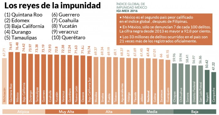 Los reyes de la impunidad