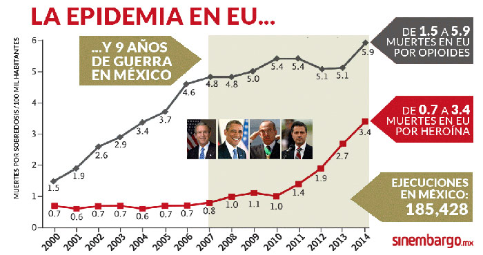 Muertos-sobredosis-en-EU-700