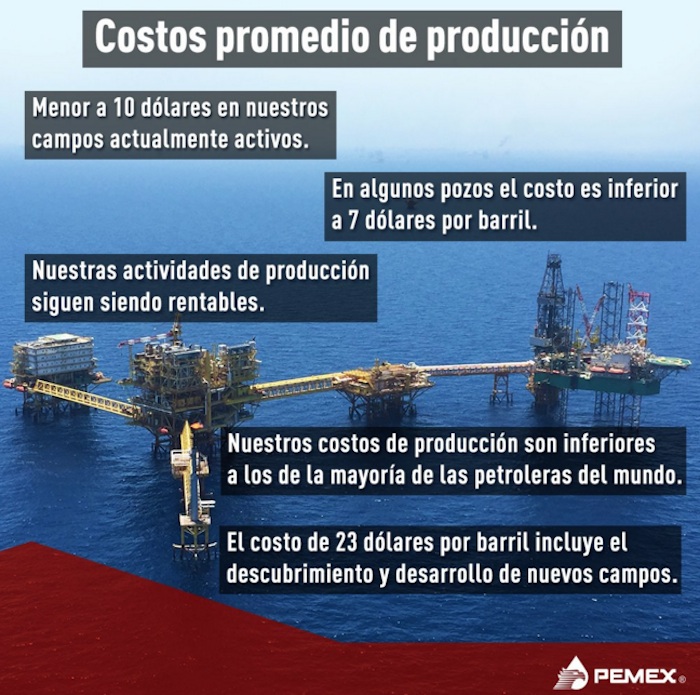 costo-produ-pemex