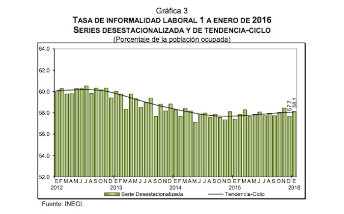 Informalidad enero