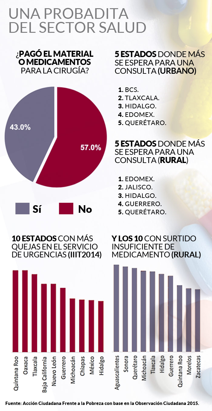 sector-salud-1-GRAFICO