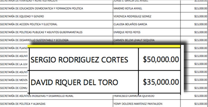 Sueldos De Funcionarios Del Prd