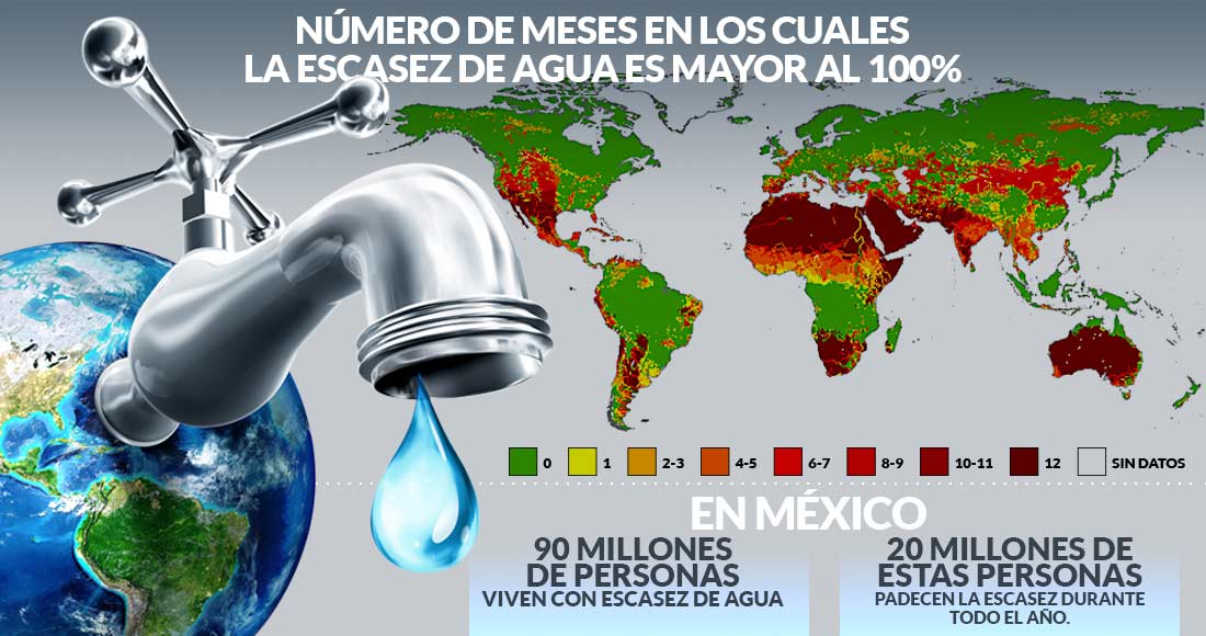 México Está Entre Los Países Que Enfrentan Escasez De Agua 90 Millones Padecen Desabasto 9795