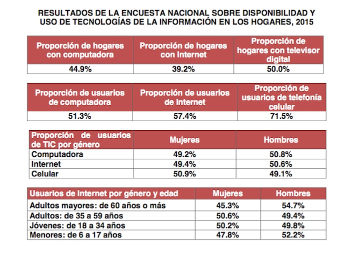 encuesta20152T