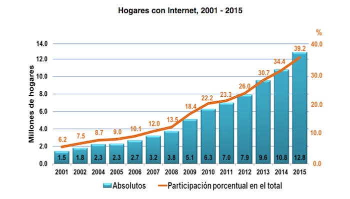 hogares-compu