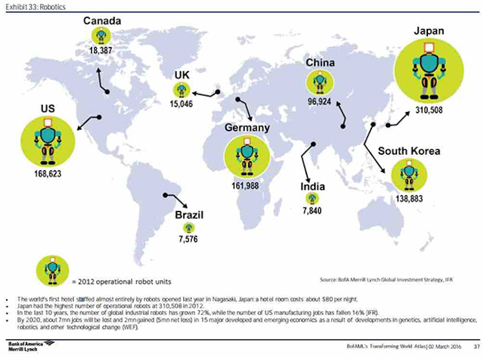 Japón Encabeza La Lista Foto Bank of America Merrill Lynch