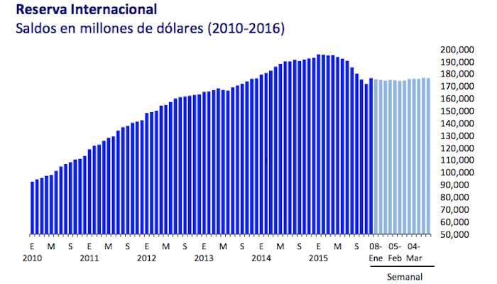 Reserva marzo