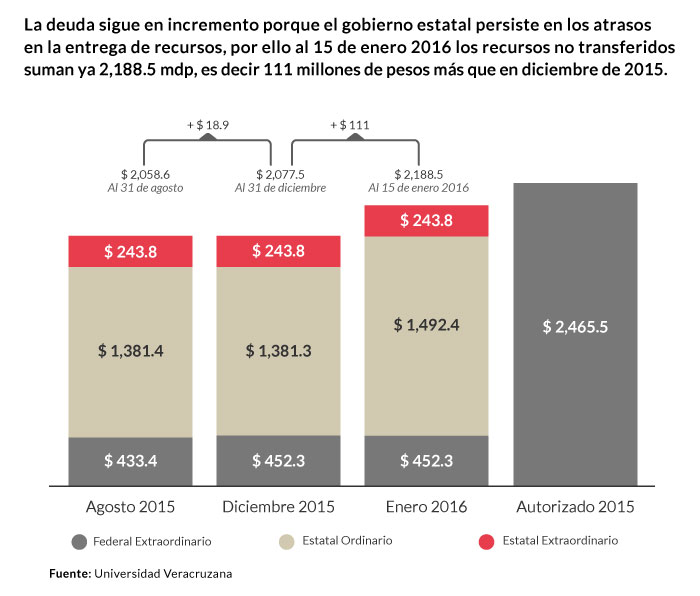 tabla(1)