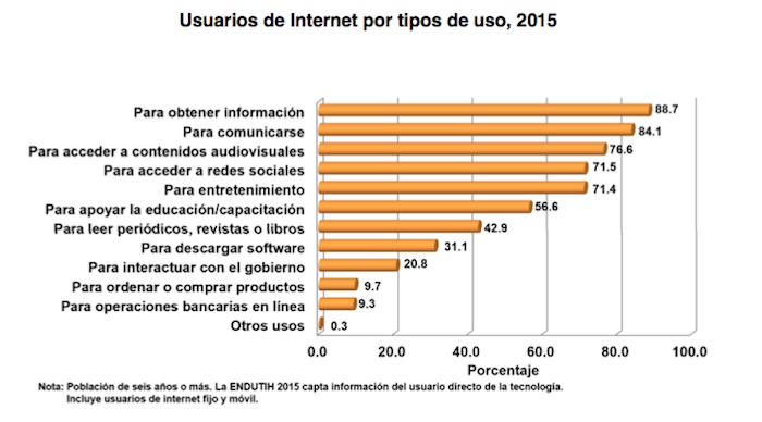 usuarios-web