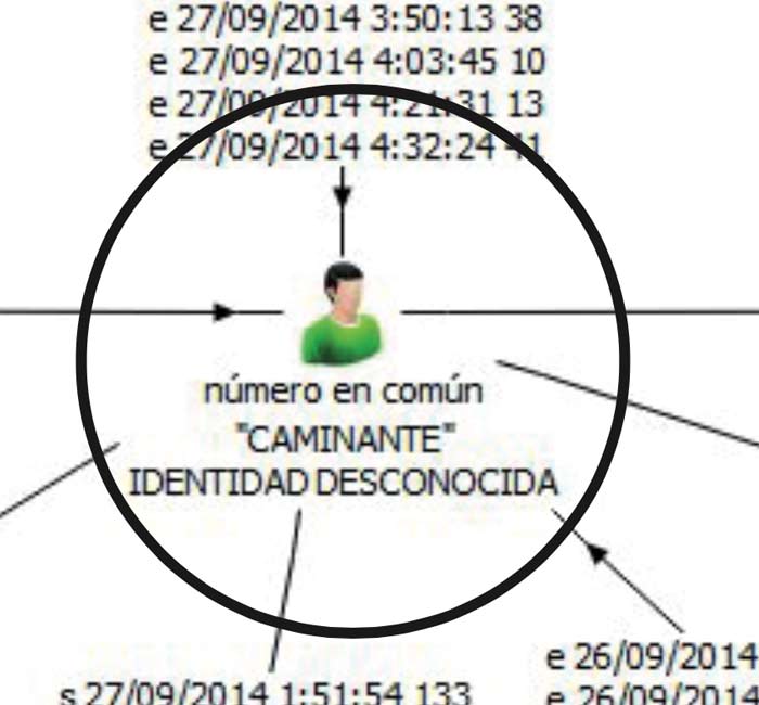 “Caminante”, como está identificado en el informe.