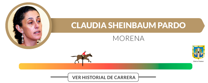 Claudia sheinbaum pardo