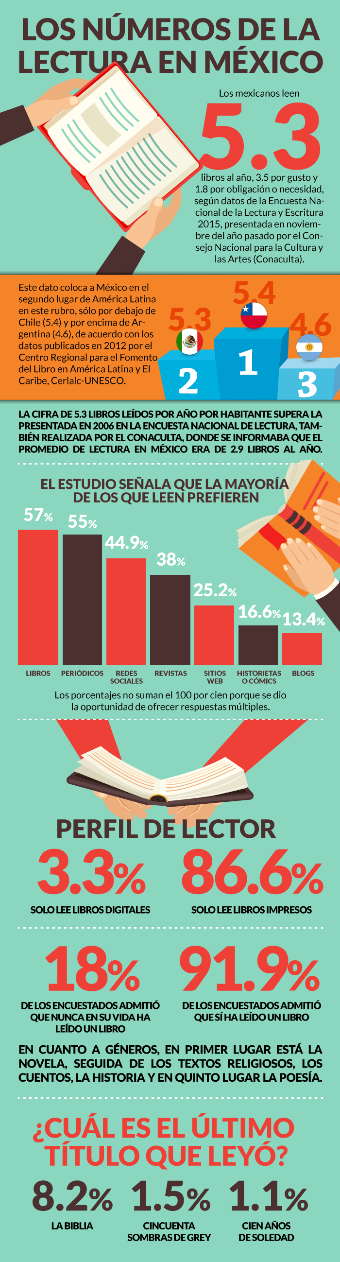 Lectura en mexicoescritoriook