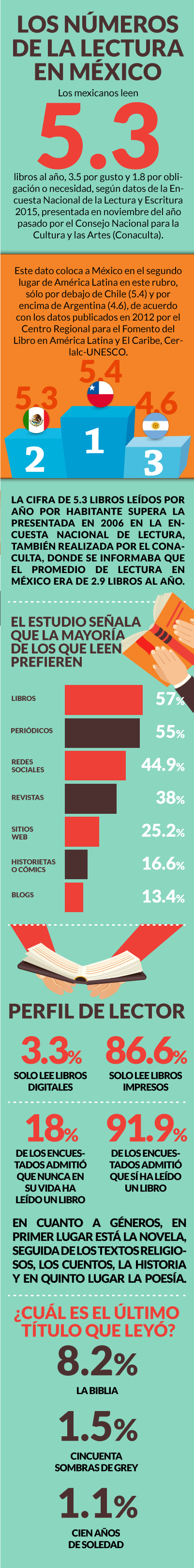 Lectura en mexicomovilok