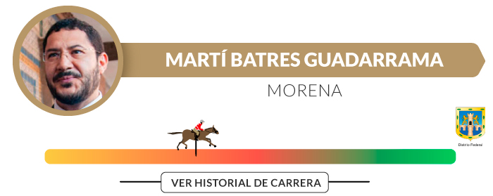 Martí batres guadarrama