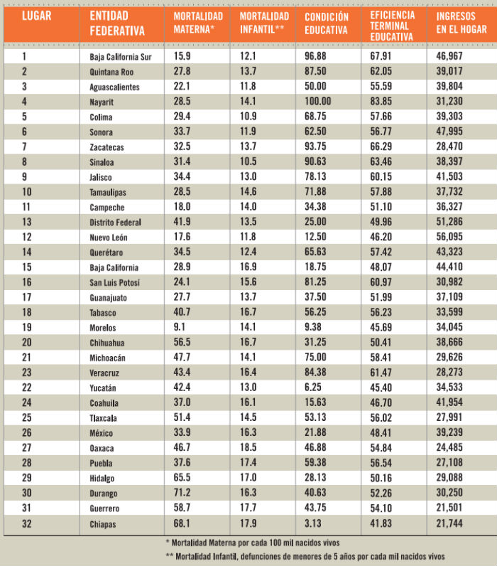 Para sacar esta evaluación, la ONG consideró también las condiciones económicas y políticas de cada región. Imagen: Save the Children