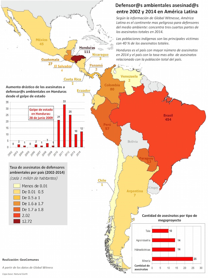 Resultado de imagen de Casi 200 activistas fueron asesinados por defender la Tierra en 2015