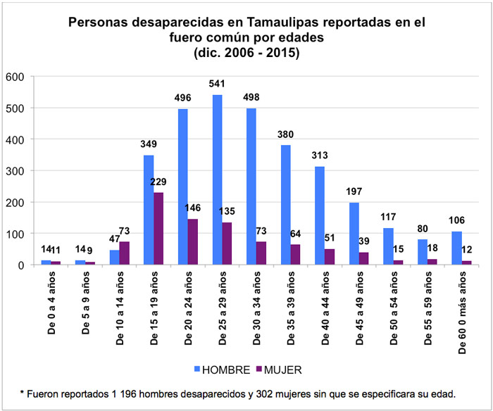 Desaparecidas tamaulipas