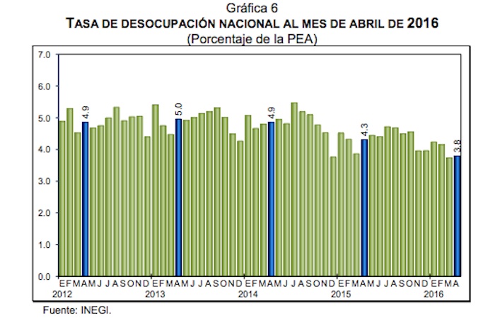 empleo