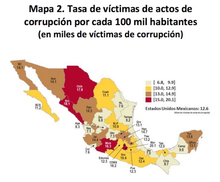 La Tasa De Prevalencia De Corrupción Fue De Mil Víctimas Por Cada Mil Habitantes Gráfica Ingegi