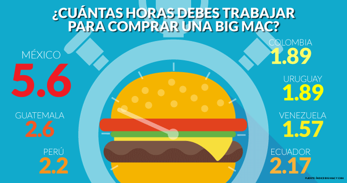 HORAS_BIGMAC_700