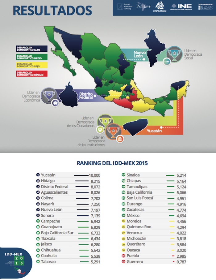 Gráfico: IDD-Mex 2015