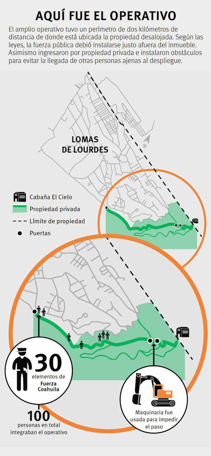 Gráfico Vanguardia