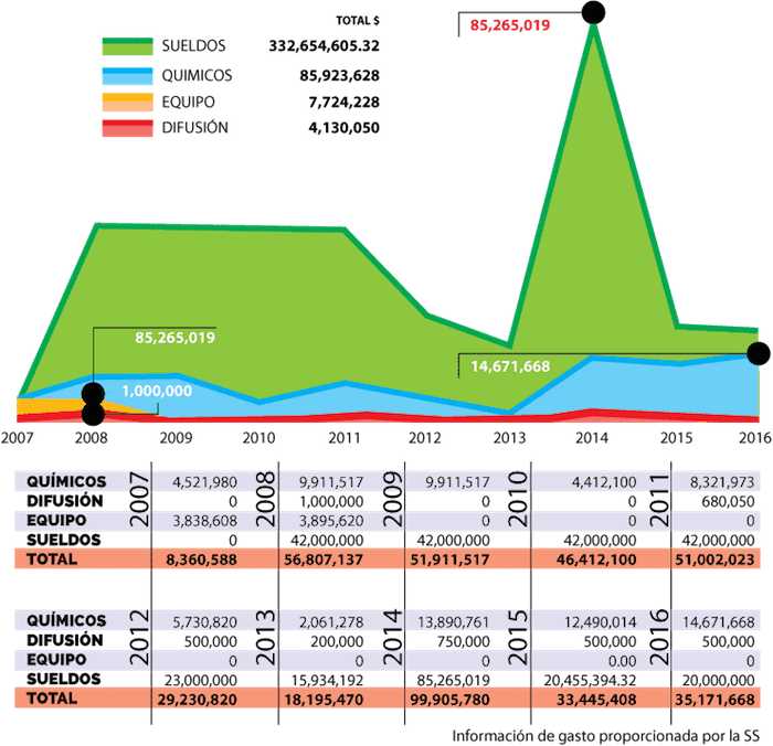 Grafico