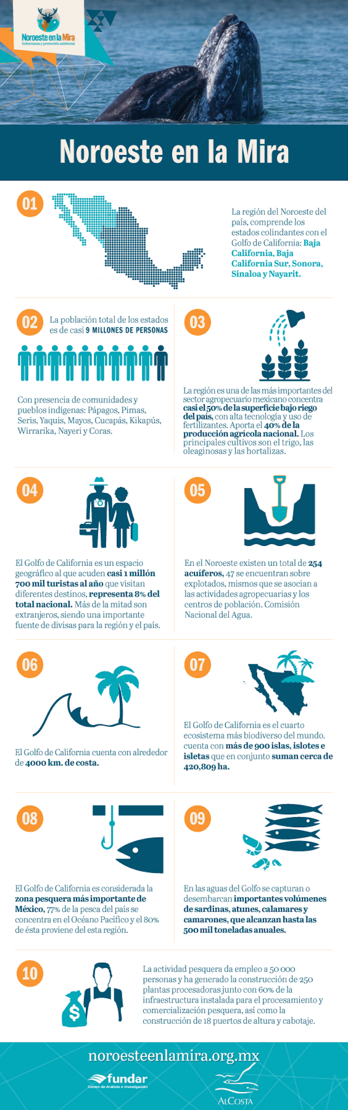 Infografía: Fundar