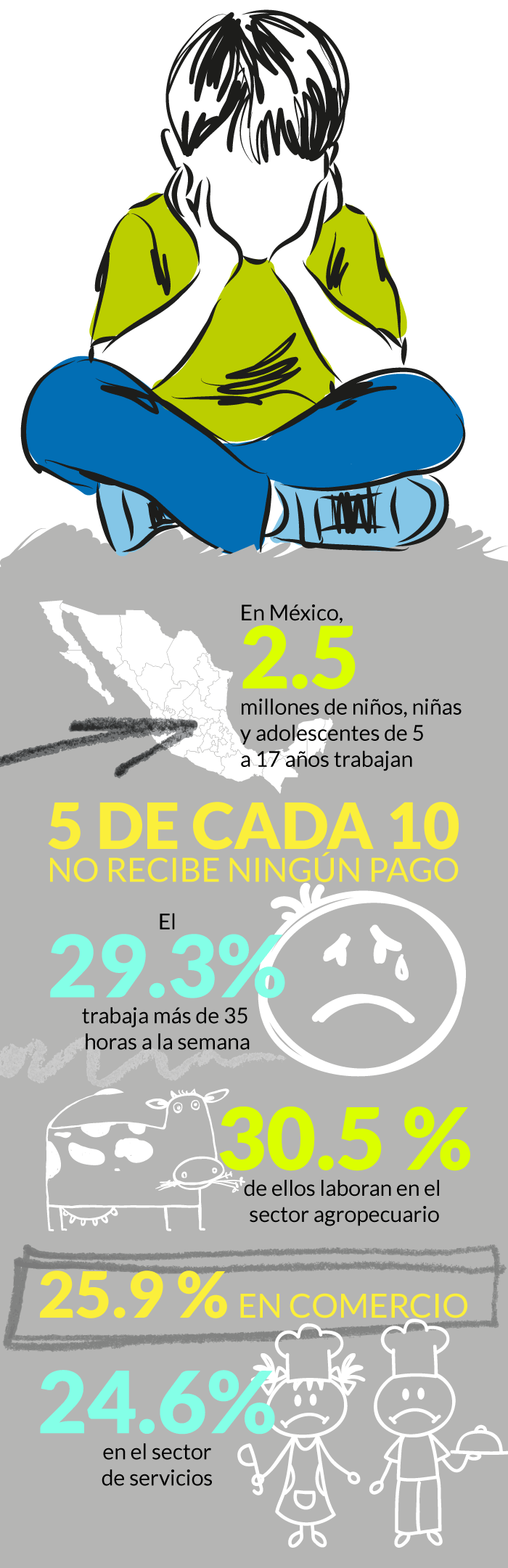 Infografía Sinembargo