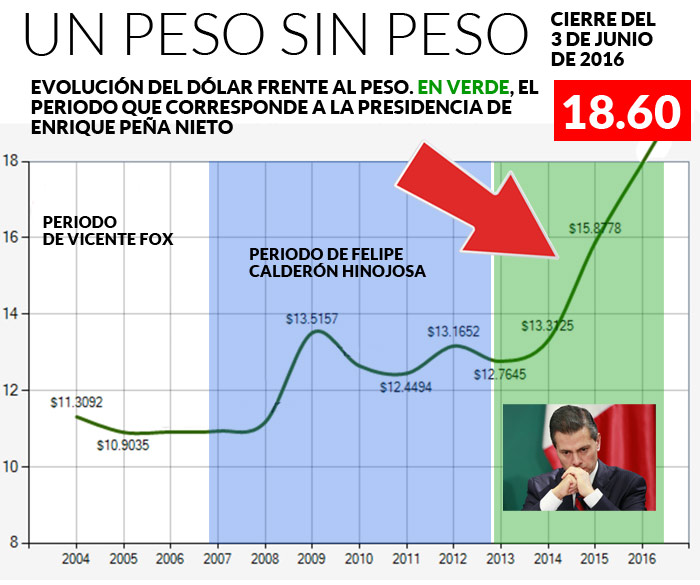 peso-sin-peso-700-2