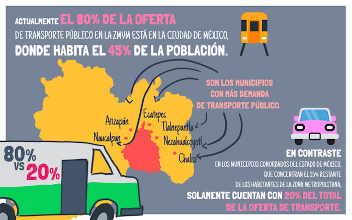 Gráfico: Greenpeace