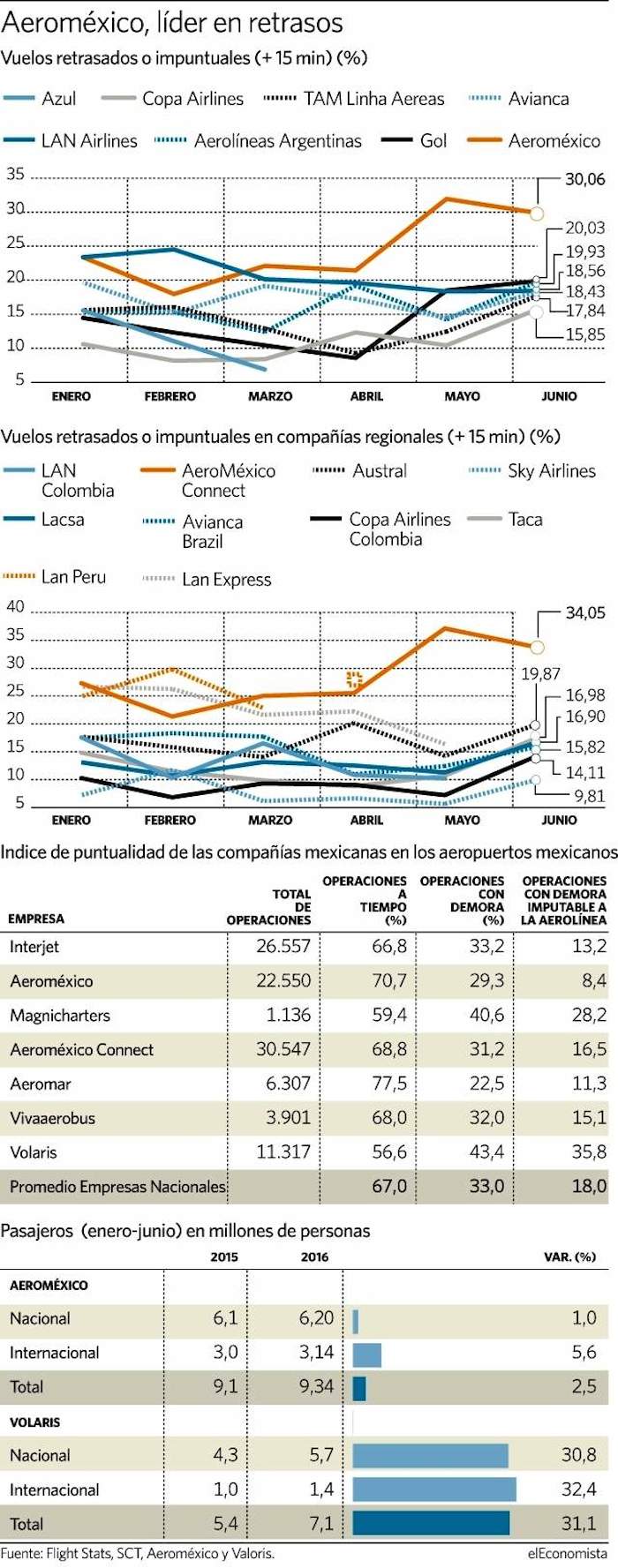 aerolineas