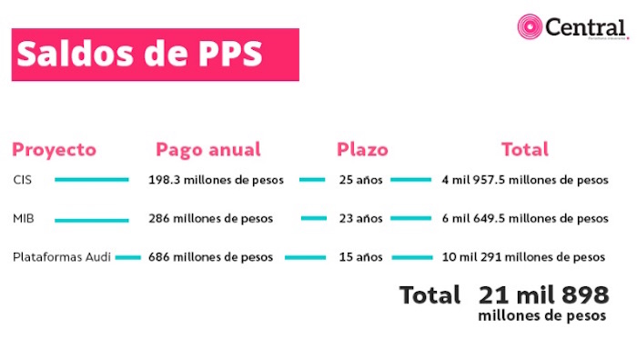 Grafico Periódico Central