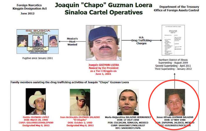 La estructura criminal de de "El Chapo", según EU. Foto: Especial 