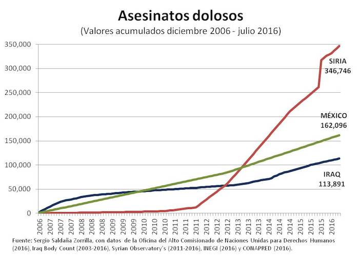 Gráfica: Especial 