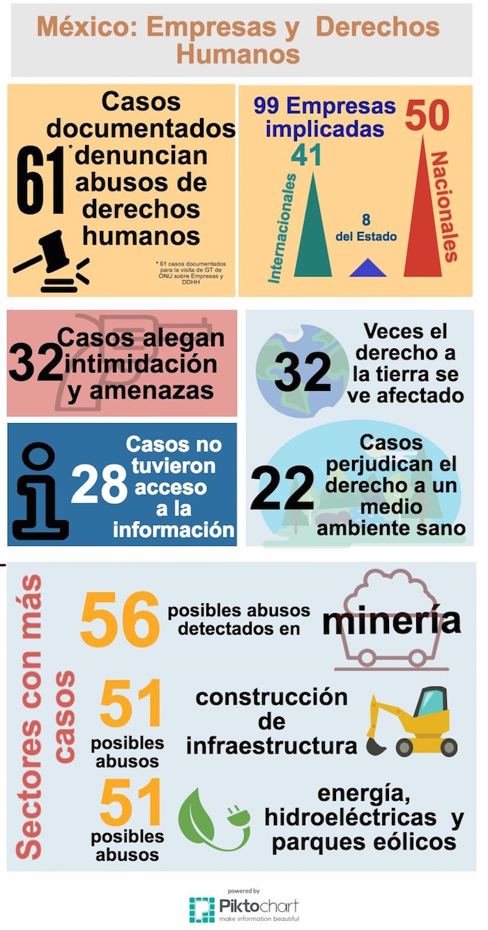 Infografía