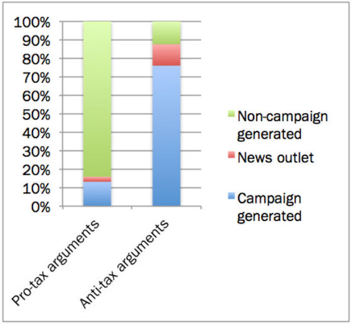 weets circulados desde las campañas y tweets circulados por los ciudadanos. Foto: Especial