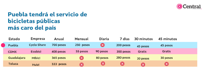 Tabla ecobi