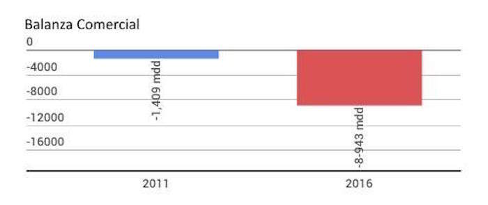 Gráfico Economíahoy