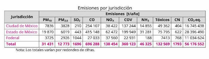 Contaminacion