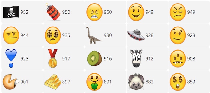 Hay una gran variedad de nuevos emojis. Foto: Emoji Request