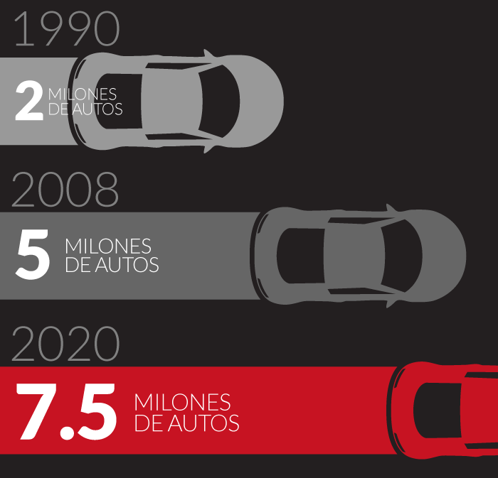 Grafico vehicular