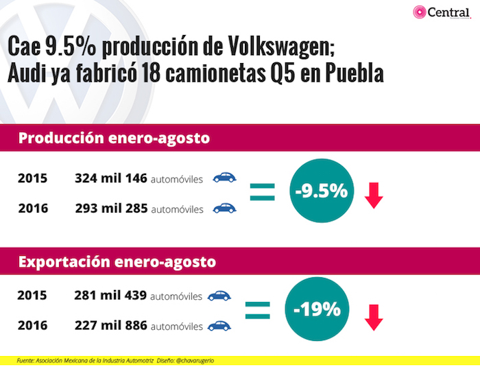 Gráfico Periódico Central