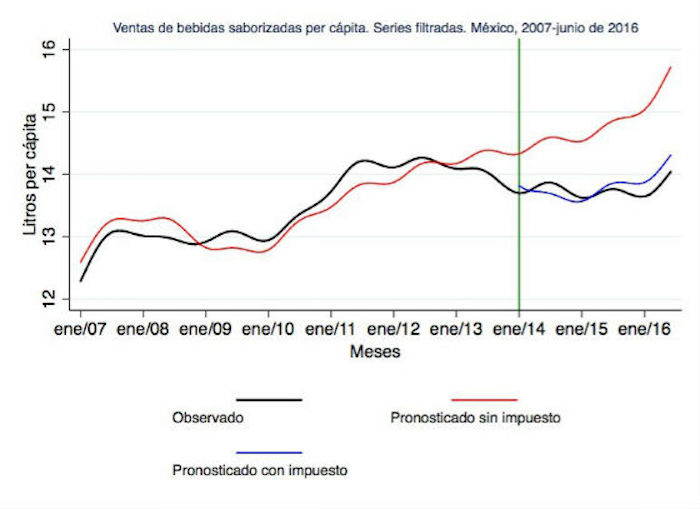 Ajustada insp grafica compras bas