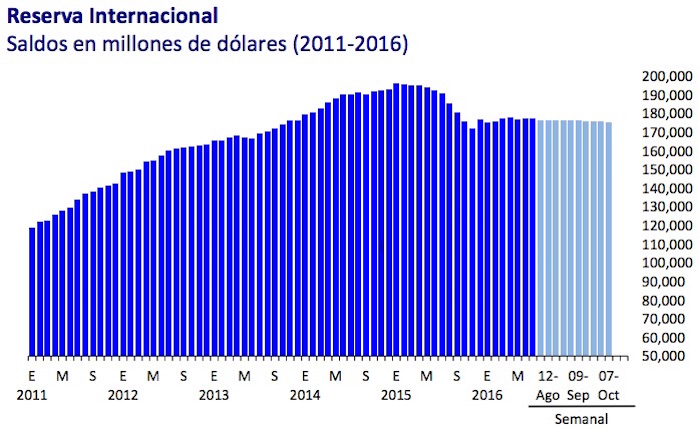 Banxico