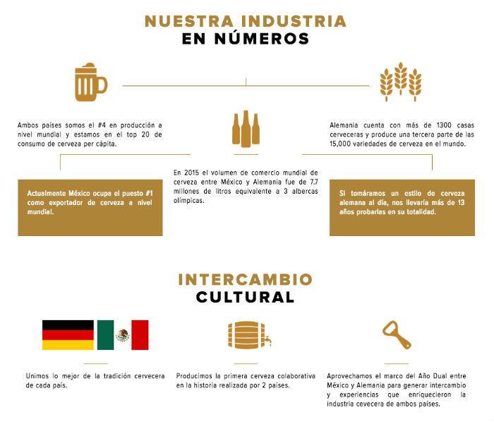 Imagen Cerveceros De México