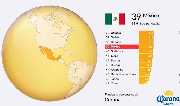 Gráfico Ofertia México