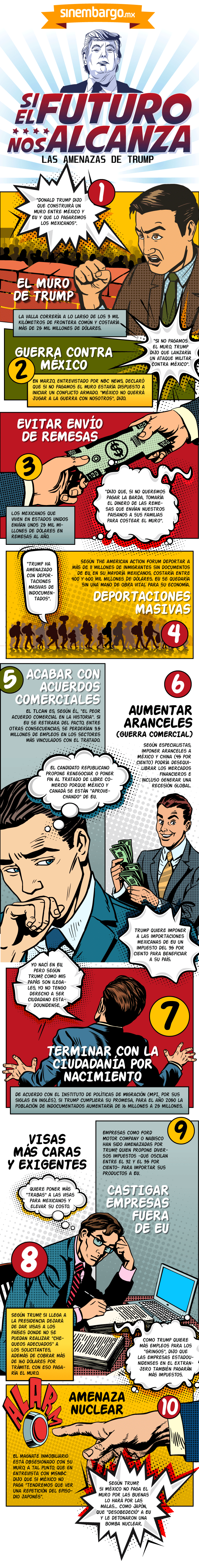 comic_amenazas