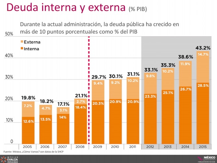 tabla2