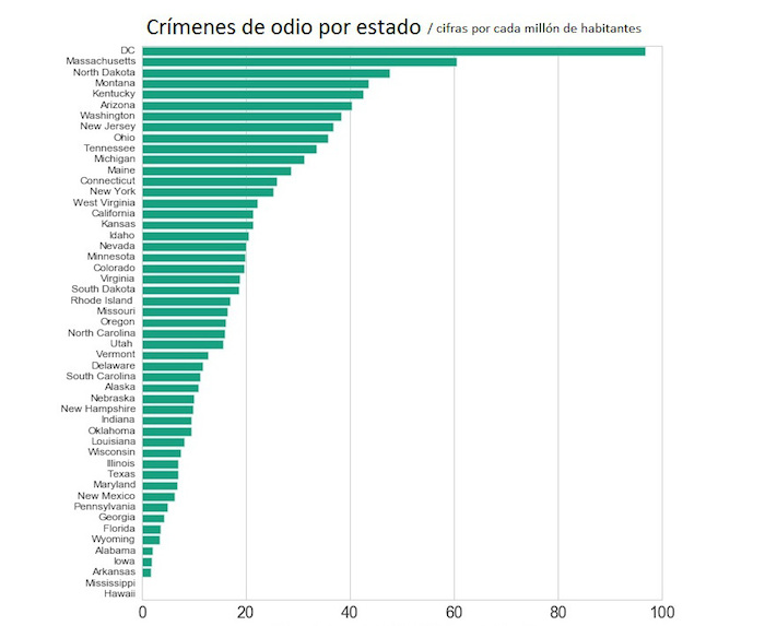 Gráfico La Opinión